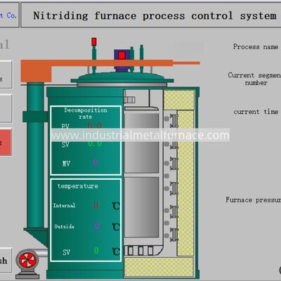 Купить RQ3-500-9 Газовая печь типа карбуризации D3 X1.5m Печь тепловой обработки online manufacture